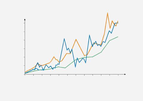 A graph showing an increase in data